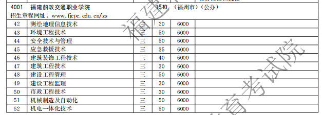 福建船政交通职业学院2021高职分类招生计划