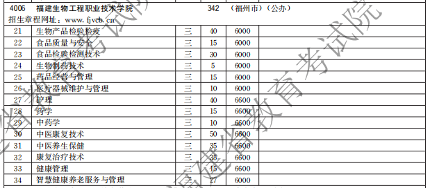 福建生物工程职业技术学院2021高职分类招生计划