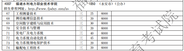 福建水利电力职业技术学院2021高职分类招生计划