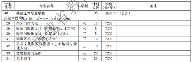 福建艺术职业学院2021高职分类招生计划