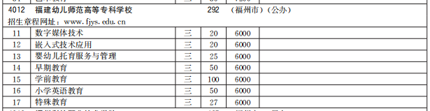 福建幼儿师范高等专科学校2021高职分类招生计划