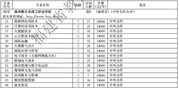 福州墨尔本理工职业学院2021高职分类招生计划