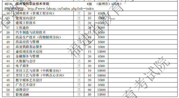 福州黎明职业技术学院2021高职分类招生计划