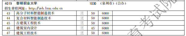 黎明职业大学2021高职分类招生计划