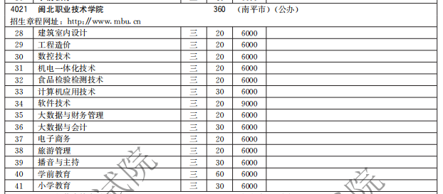 闽北职业技术学院2021高职分类招生计划 招生专业有哪些