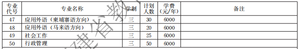 闽江师范高等专科学校2021高职分类招生计划