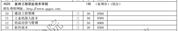 泉州工程职业技术学院2021高职分类招生计划