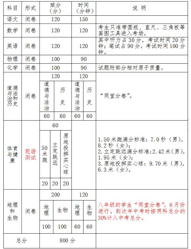 2021玉林中考总分