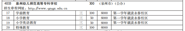 泉州幼儿师范高等专科学校2021高职分类招生计划及专业