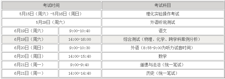 2021上海中考时间