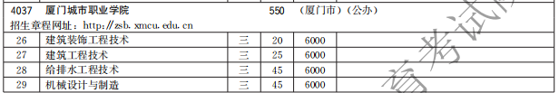 厦门城市职业学院2021高职分类招生计划