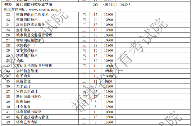 厦门安防科技职业学院2021高职分类招生计划