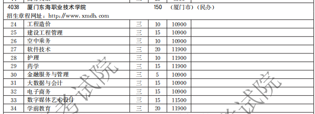 厦门东海职业技术学院2021高职分类招生计划