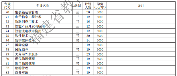 厦门海洋职业技术学院2021高职分类招生计划