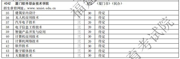 厦门软件职业技术学院2021高职分类招生计划