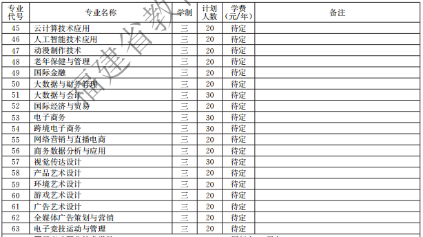 厦门软件职业技术学院2021高职分类招生计划