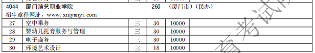 厦门演艺职业学院2021高职分类招生计划