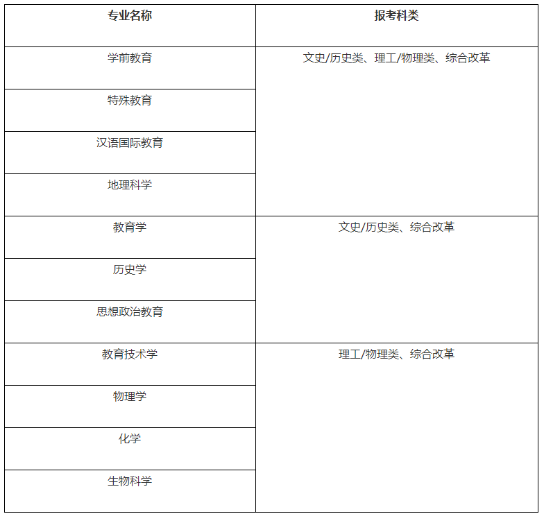 2021湖南师范大学高校专项计划招生条件及计划