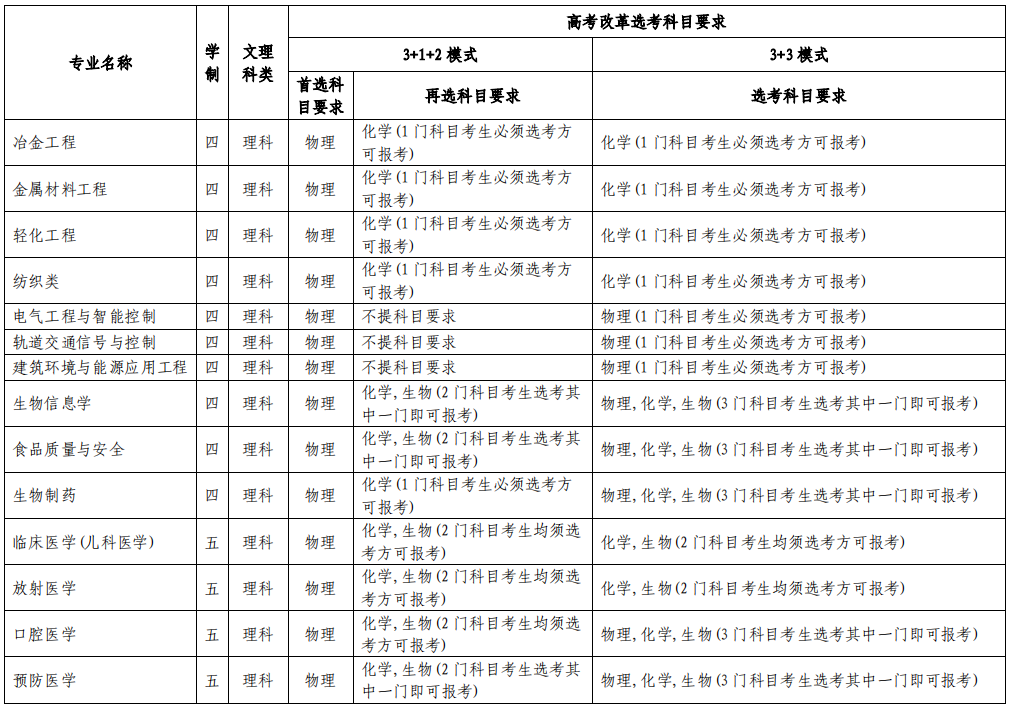 2021苏州大学高校专项计划招生条件及计划