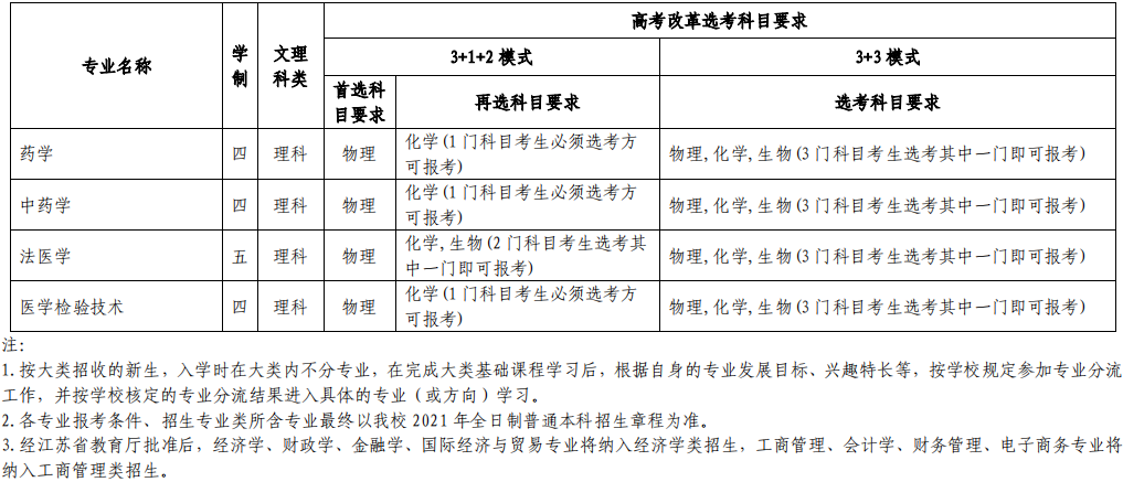 2021苏州大学高校专项计划招生条件及计划