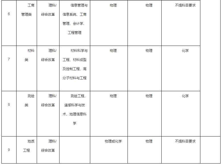 2021西南交通大学高校专项计划招生条件及计划