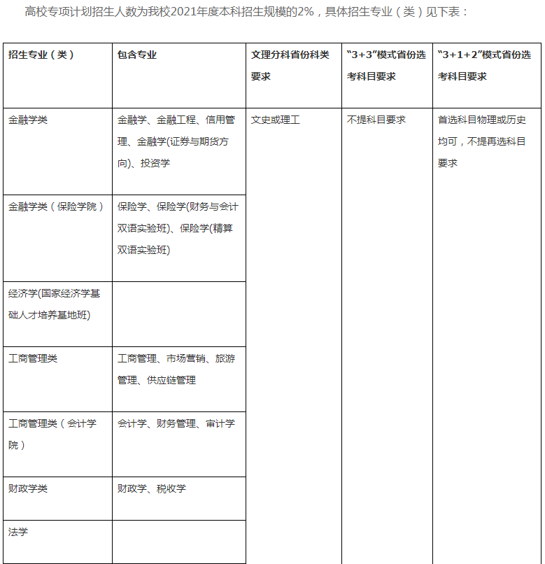 2021西南财经大学高校专项计划招生条件及计划