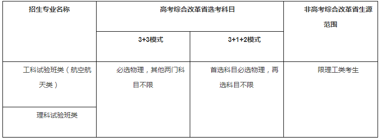 招生专业及有关要求