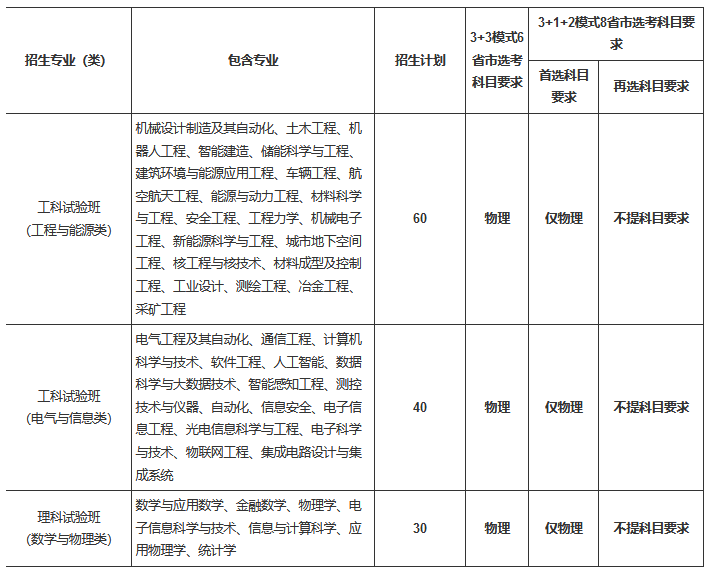 重庆大学2021年高校专项计划招生计划