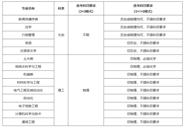 2021湖南大学高校专项计划招生条件及计划