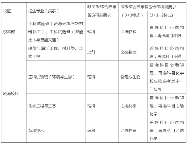 哈尔滨工业大学2021年高校专项计划招生专业