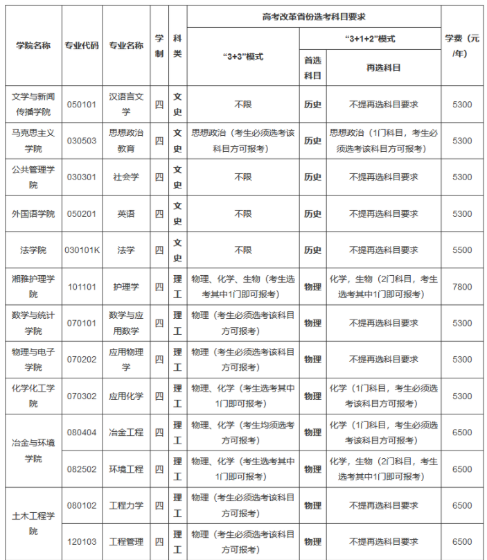 2021中南大学高校专项计划招生条件及计划