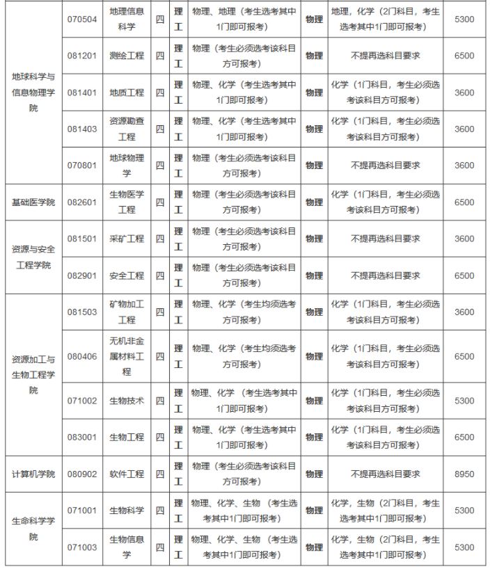 2021中南大学高校专项计划招生条件及计划