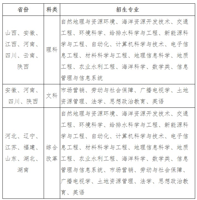 2021河海大学高校专项计划招生条件及计划