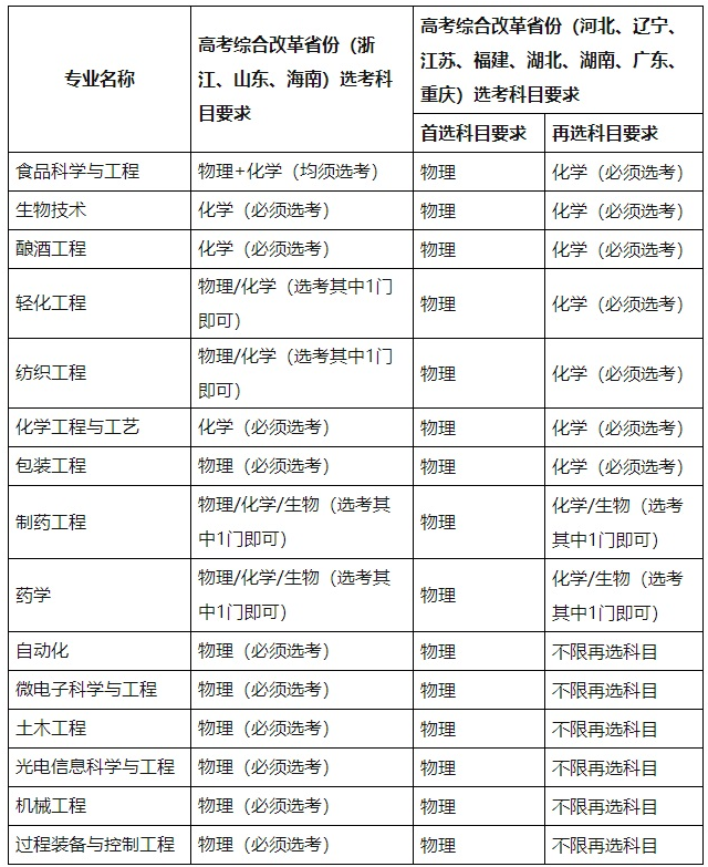 2021江南大学高校专项计划招生条件及计划