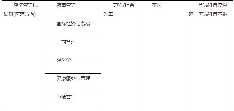 2021中国药科大学高校专项计划招生条件及计划