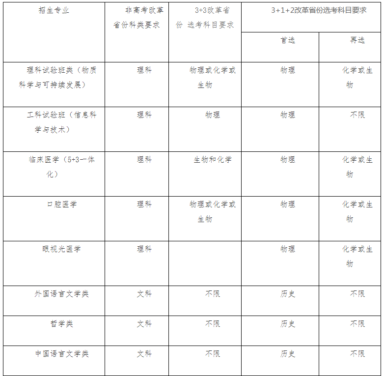 2021南开大学扬帆计划招生条件及计划