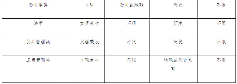 2021南开大学扬帆计划招生条件及计划