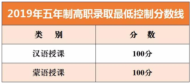 赤峰2019中考录取分数线