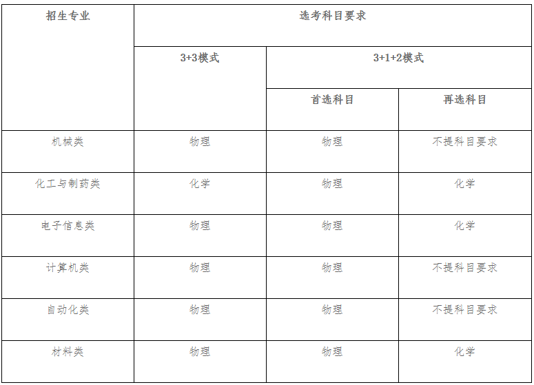 2021南京理工大学高校专项计划招生条件及计划