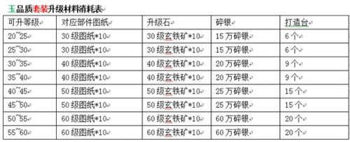 《九阴真经》新版9月10日上线 装备成长玩法抢先看