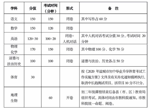 盐城中考满分