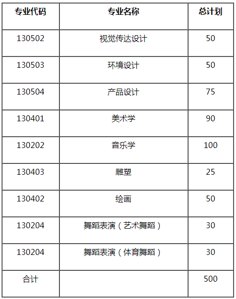 湖南科技大学2021年艺术类招生专业及计划