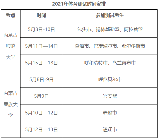 内蒙古2021高校招生体育测试时间