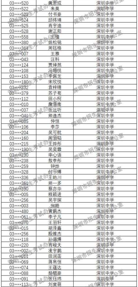 2018年深圳中学自主招生录取名单公布