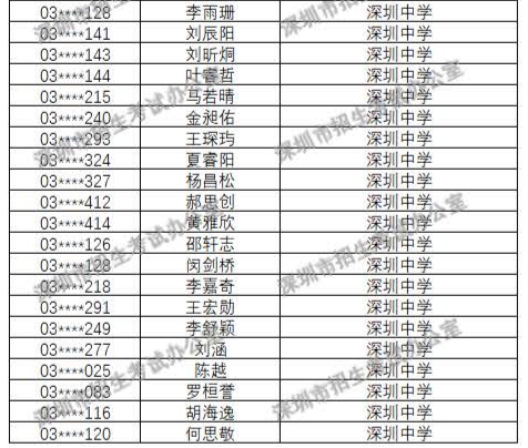 2018年深圳中学自主招生录取名单公布