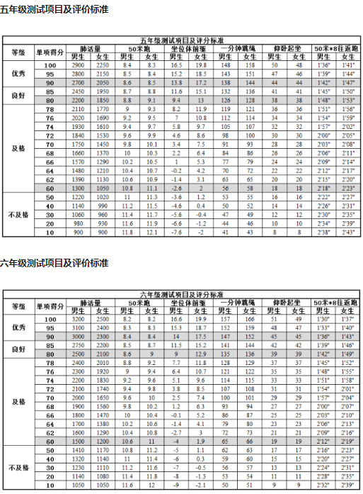 小学生体育达标标准2021