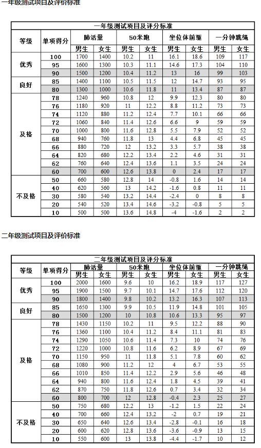 小学生体育达标标准2021