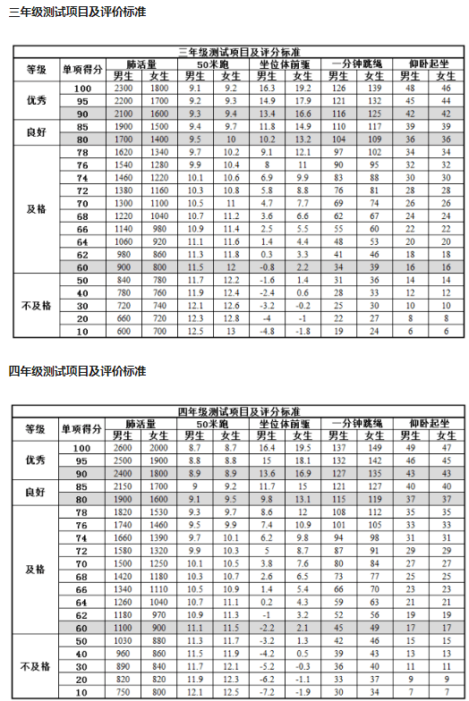 小学生体育达标标准2021