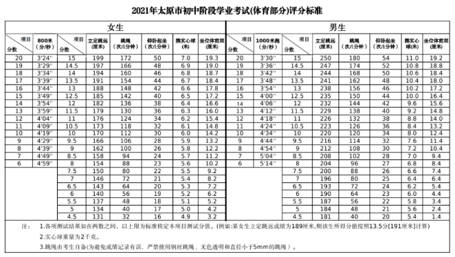 2021年中考体育项目