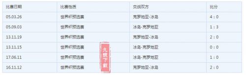 冰岛vs克罗地亚谁会赢 6月27日尼日冰岛vs克罗地亚比分预测